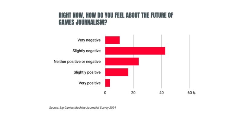 Sport journalists deal with far more function, better stress | Large Game titles Equipment