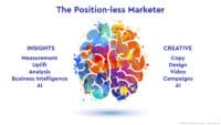 The increase of the posture-less marketer by Optimove