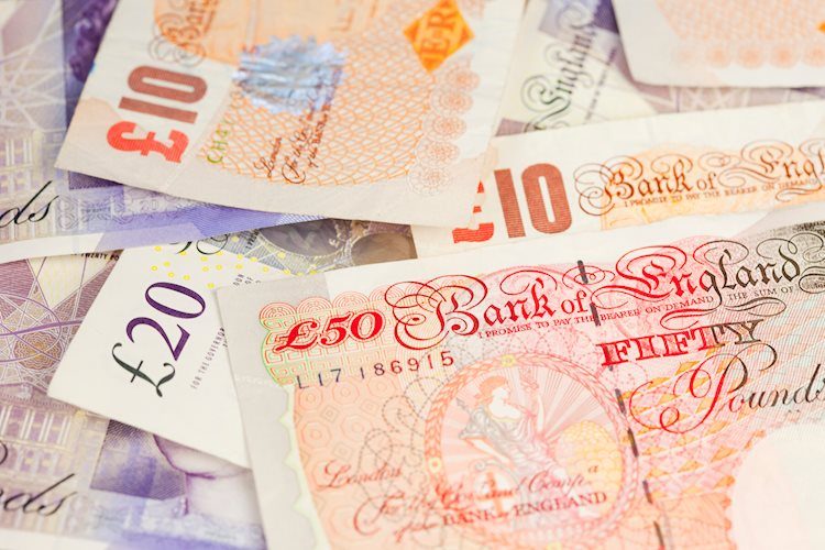 GBP/USD retains pushing from 1.2430 assist weighed by weak British isles work details