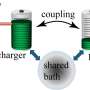 Nonreciprocal quantum batteries exhibit outstanding capacities and performance